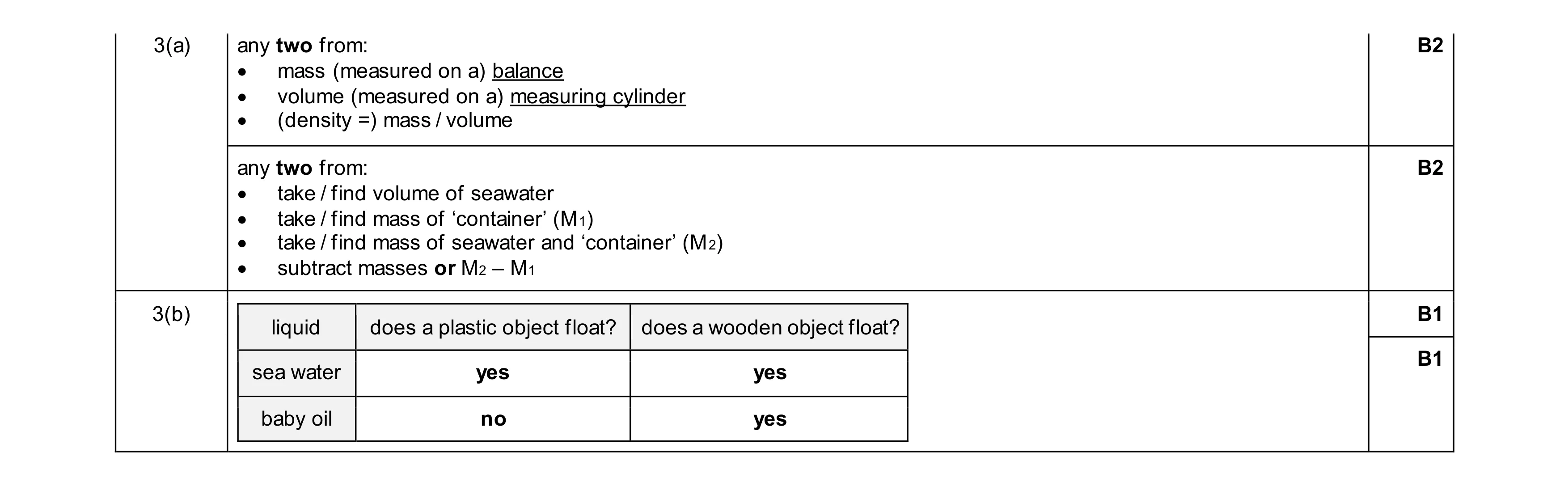 Mark scheme for question 37