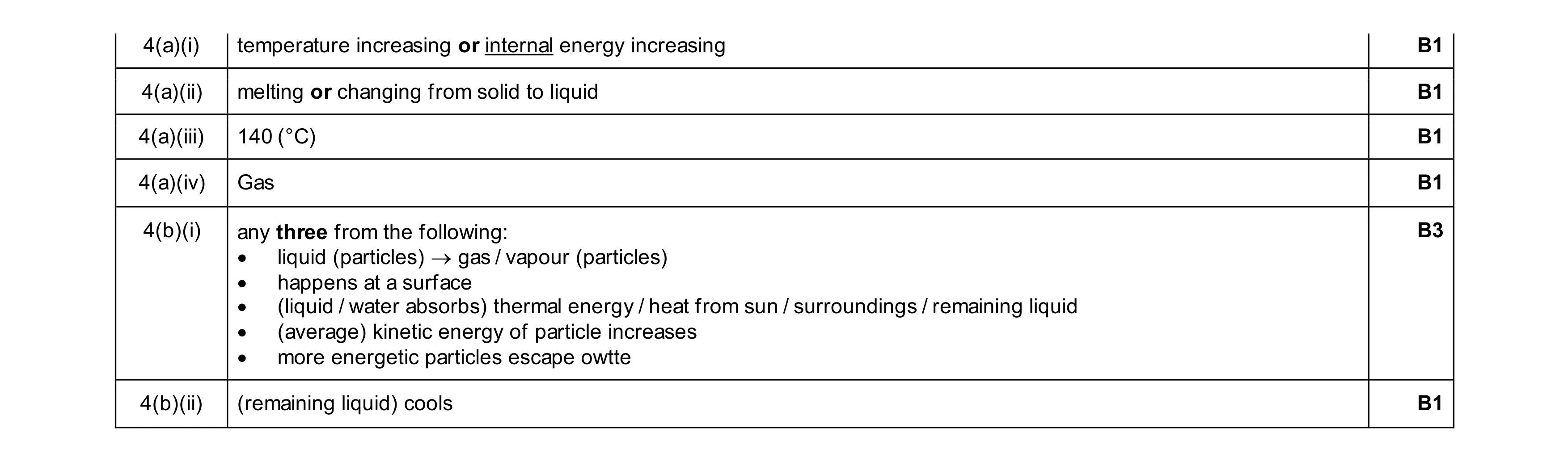 Mark scheme for question 29