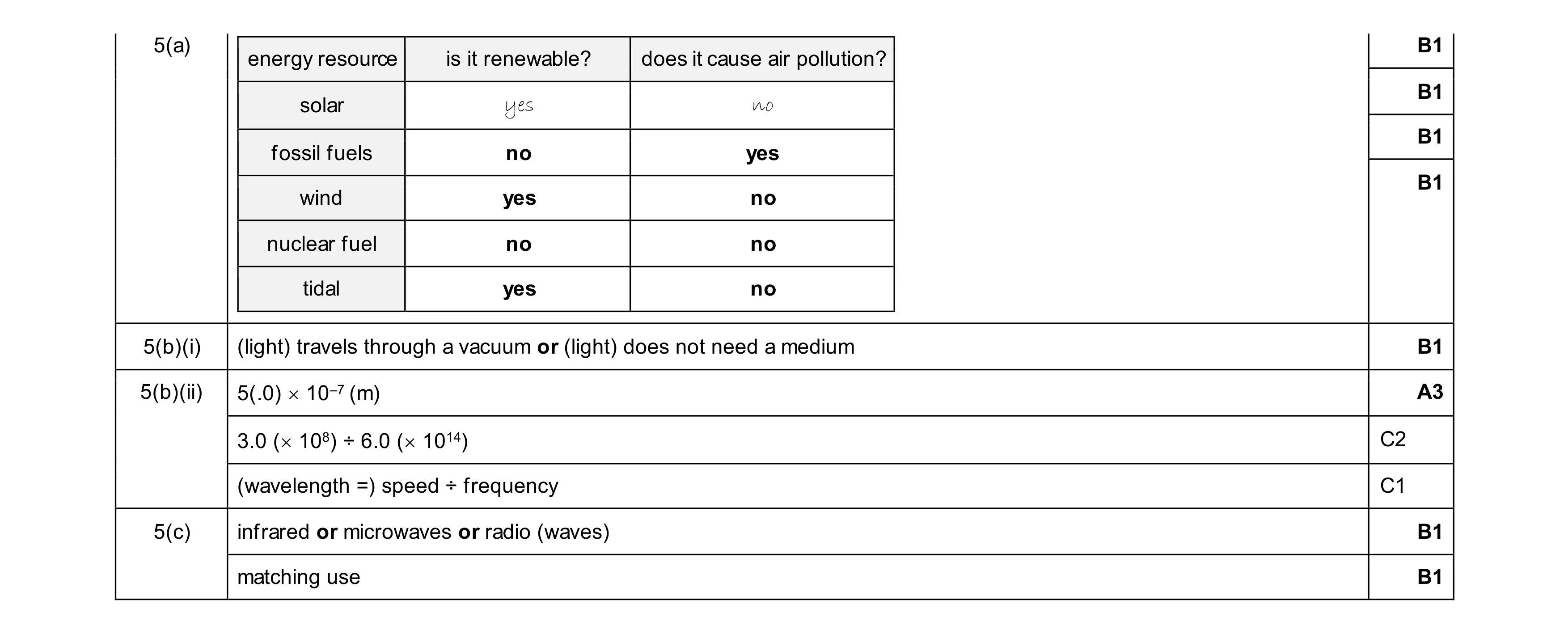 Mark scheme for question 45