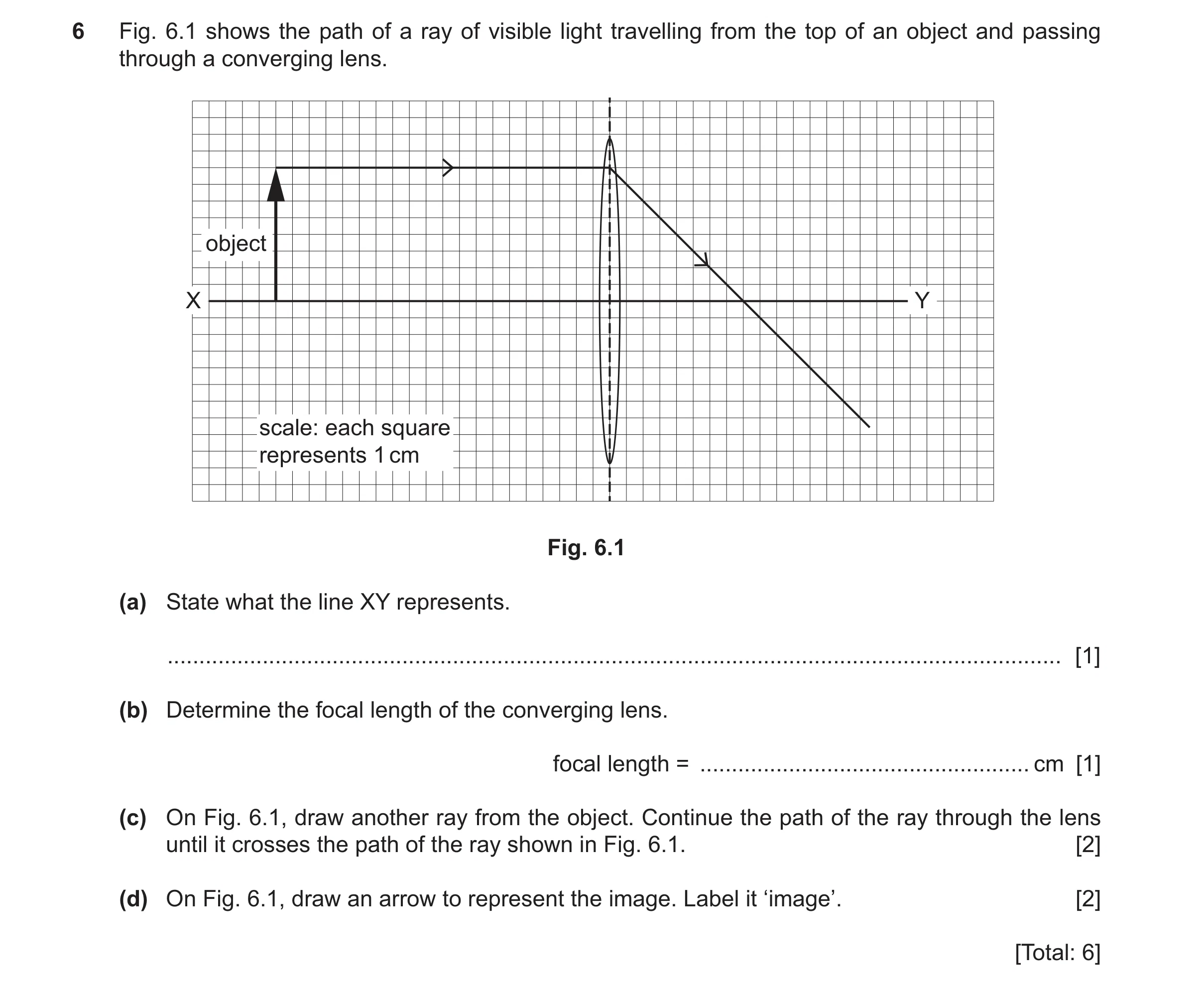 Question 53: Fig. 6.1 shows the path of a ray of visible light travelling from the top of an object and passing through a converging lens. object X Y sc…