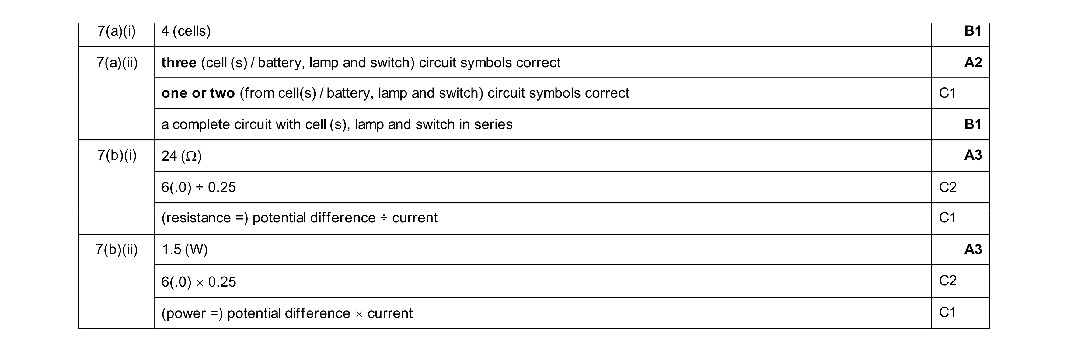 Mark scheme for question 63