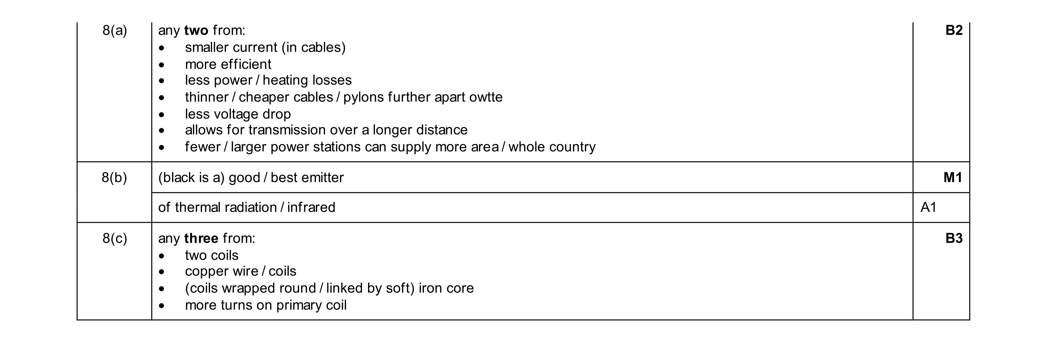 Mark scheme for question 64