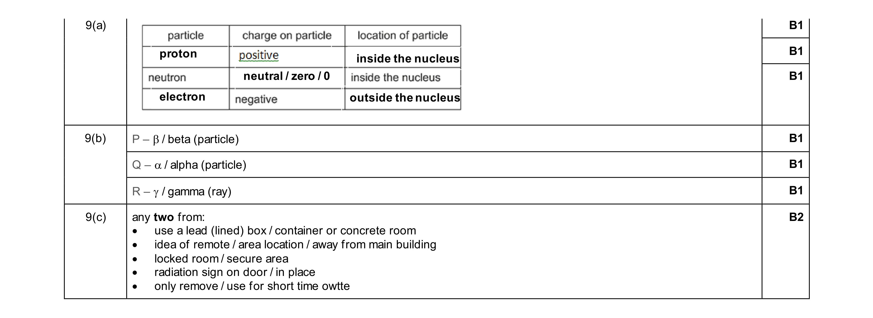 Mark scheme for question 73