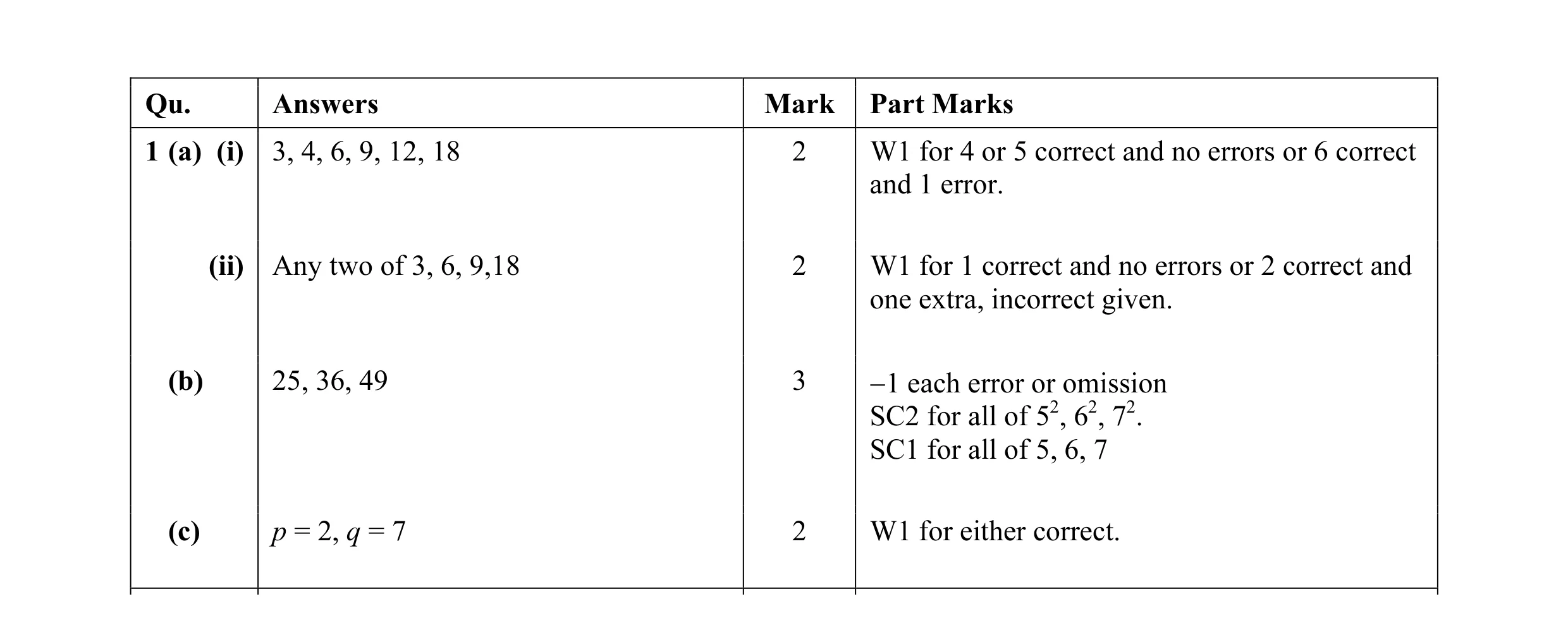 Mark scheme for question 4