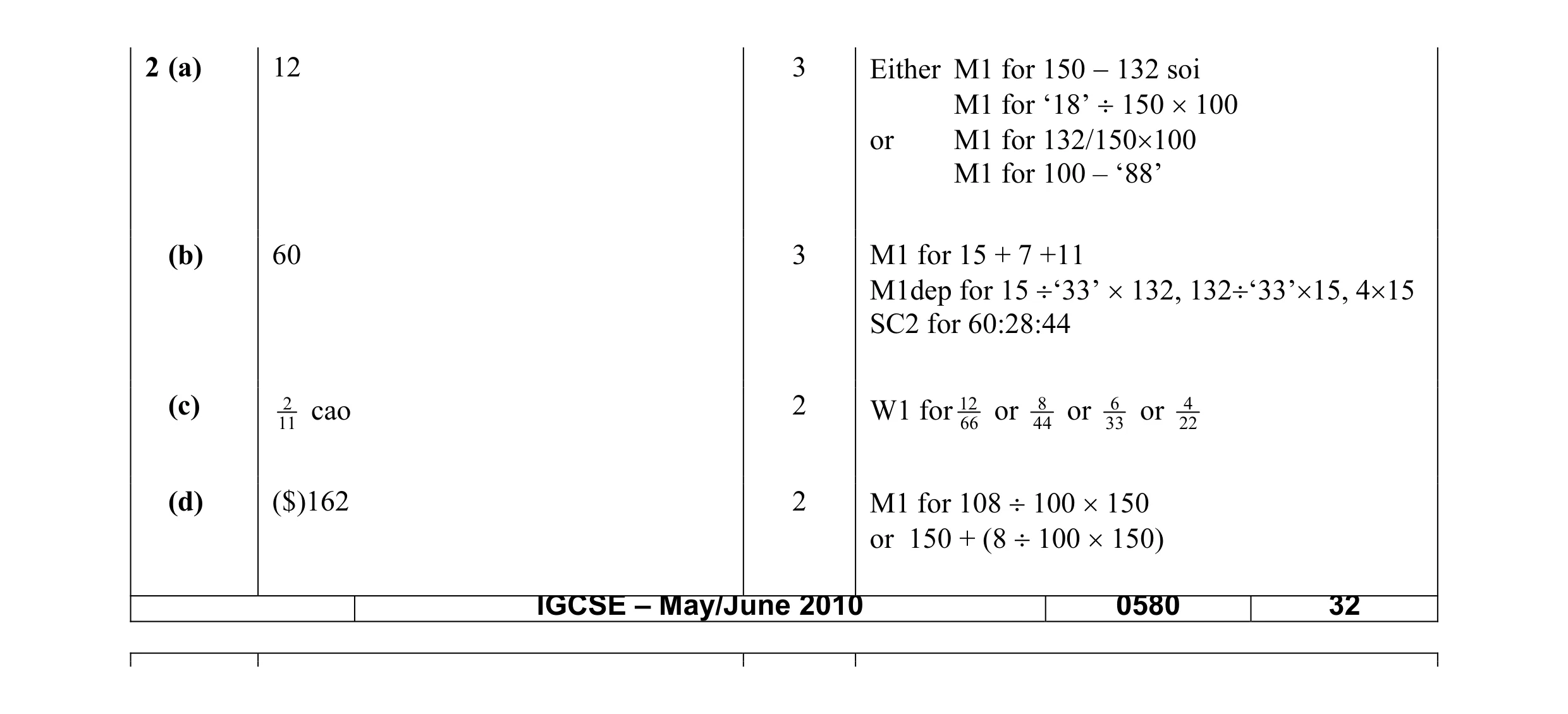 Mark scheme for question 7