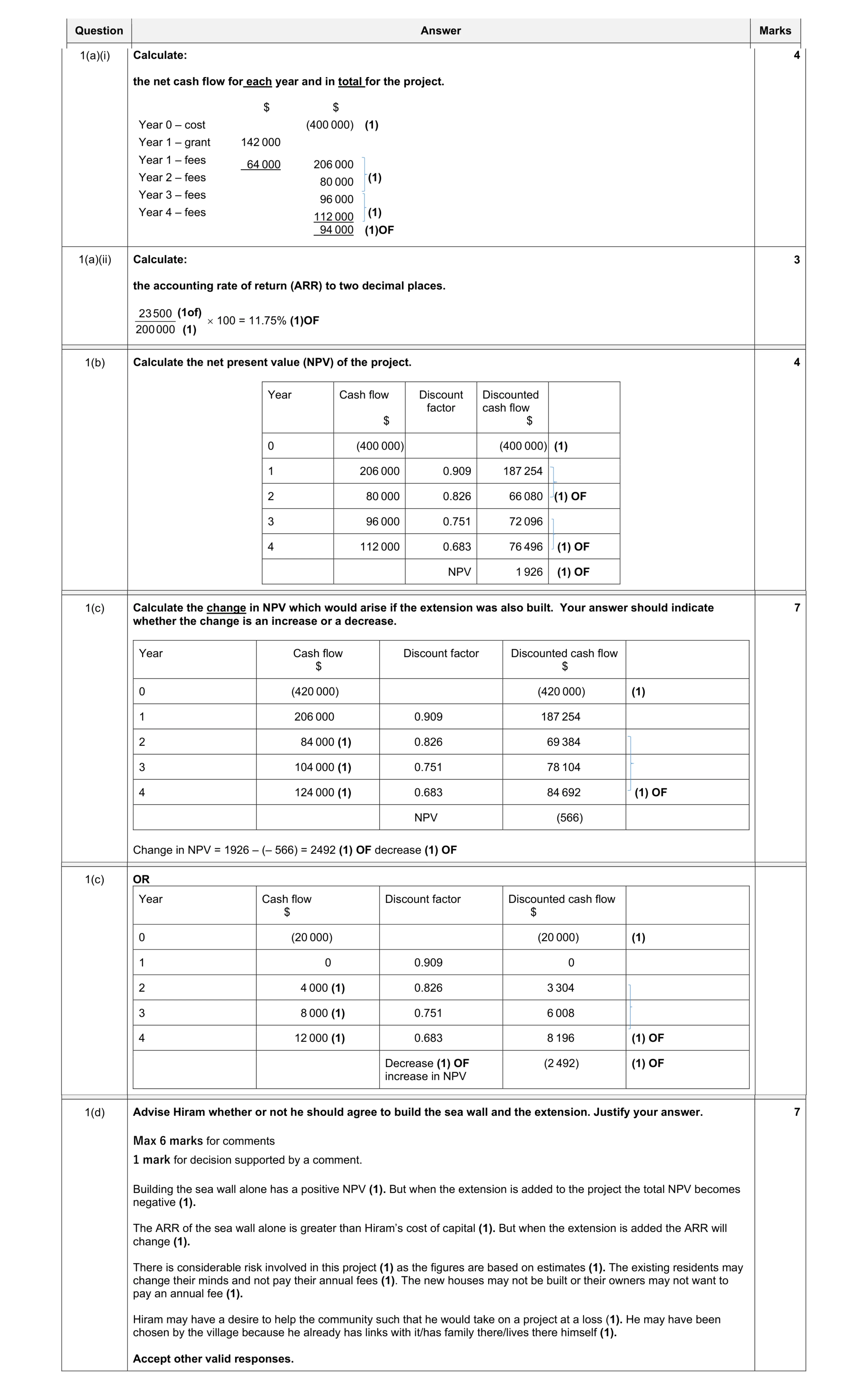Mark scheme for question 4