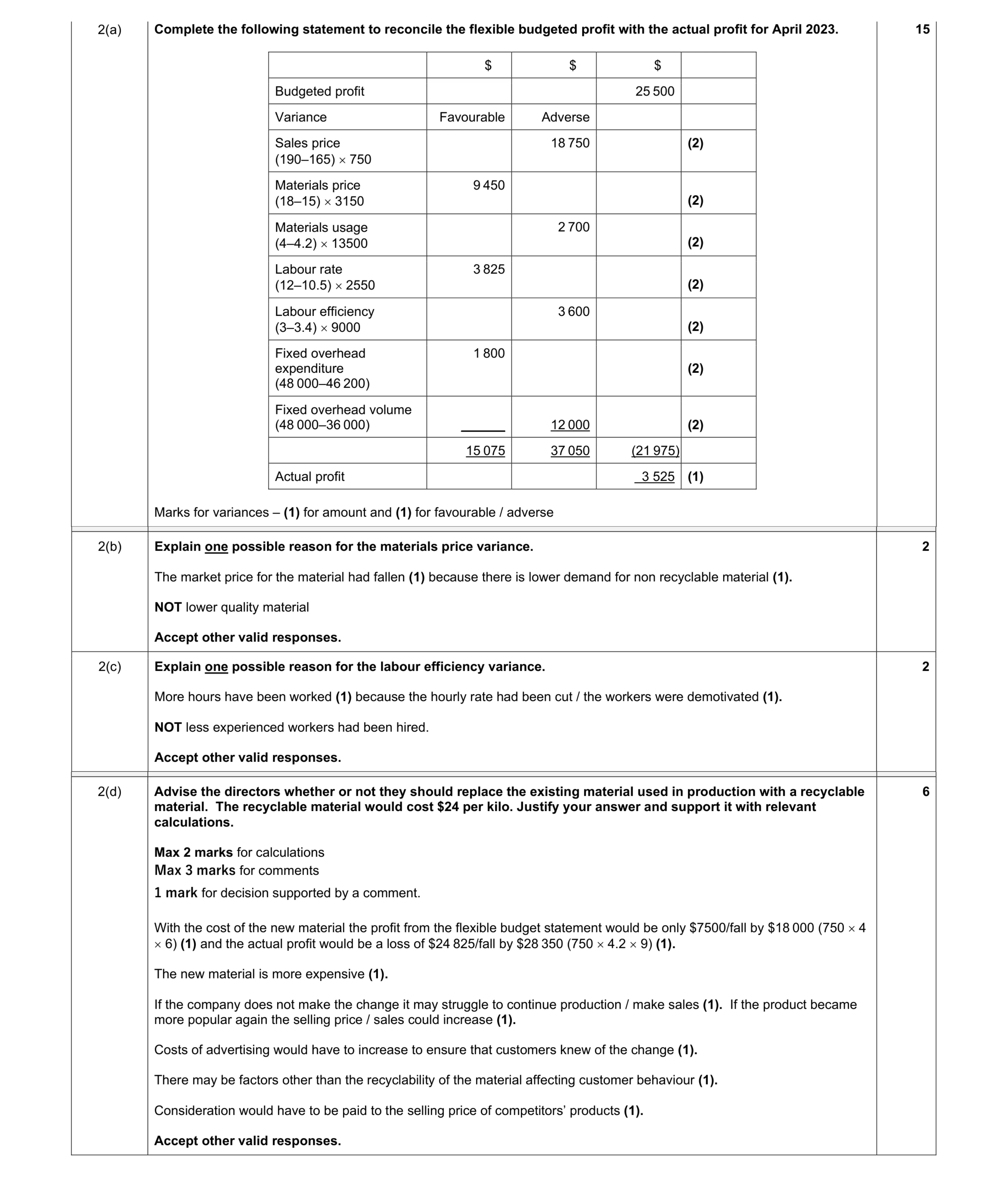 Mark scheme for question 1