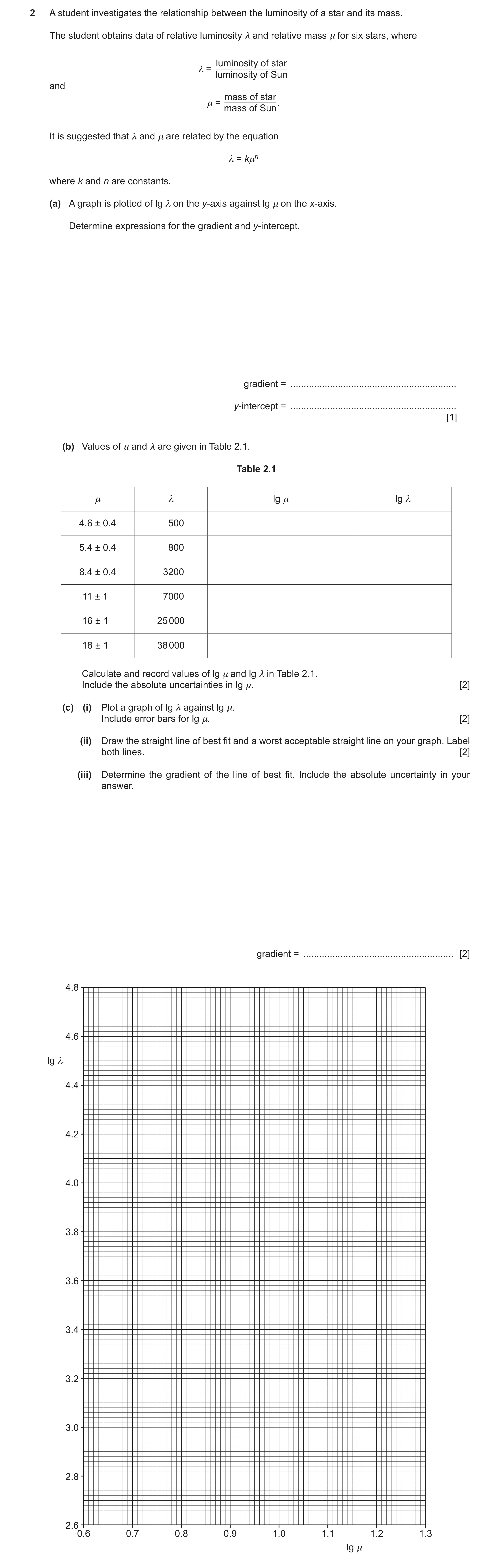Question 16: A student investigates the relationship between the luminosity of a star and its mass. The student obtains data of relative luminosity λ an…
