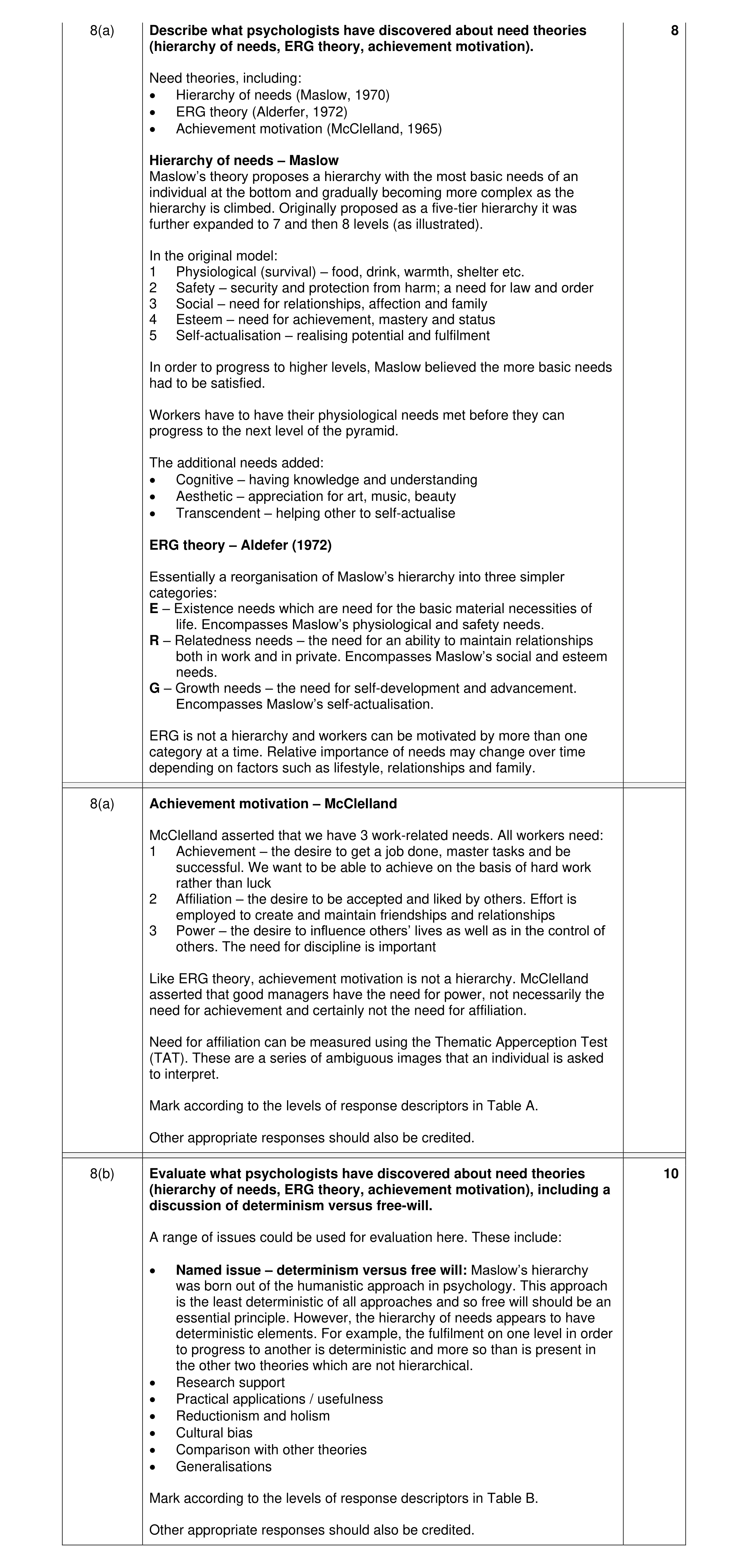 Mark scheme for question 20