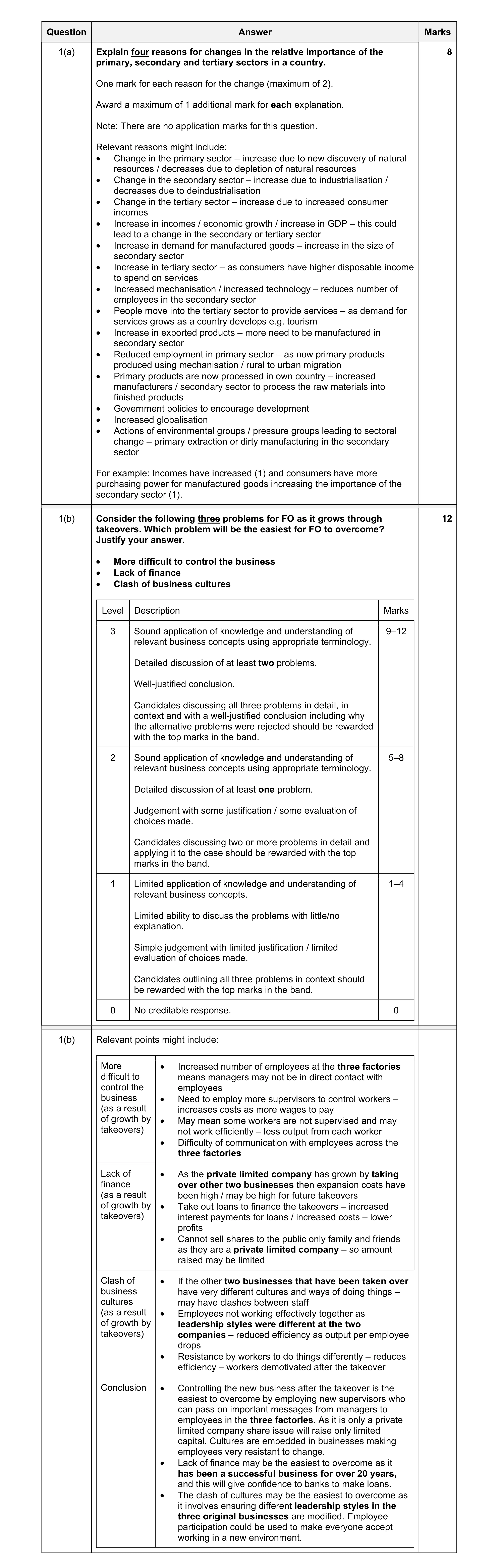 Mark scheme for question 4