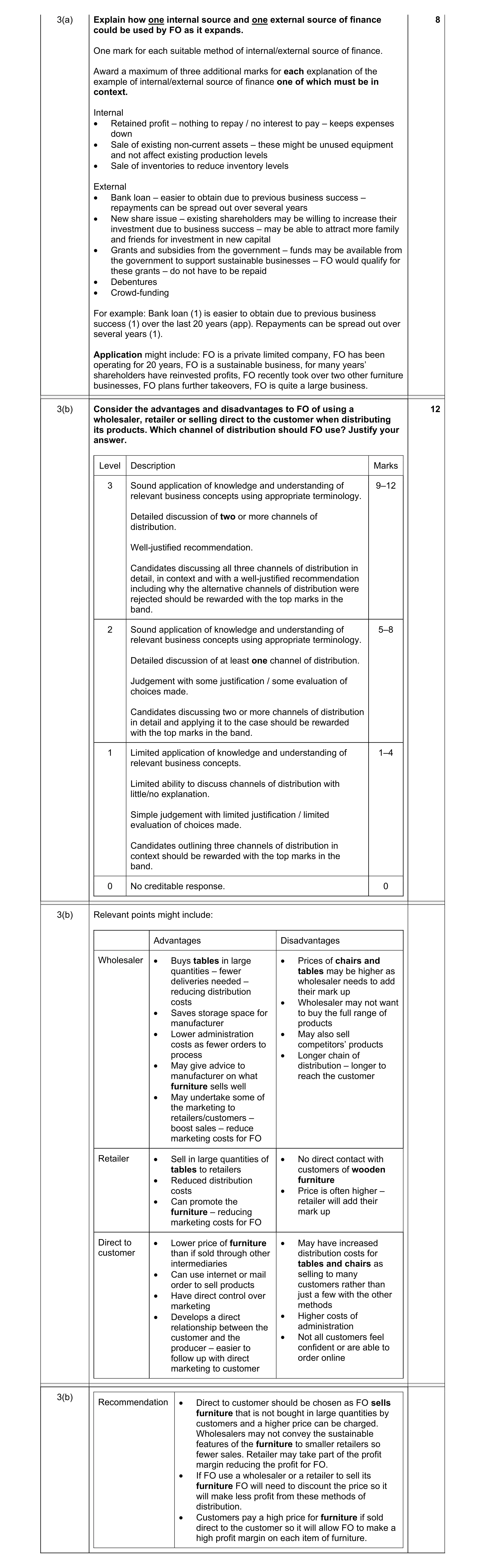 Mark scheme for question 6