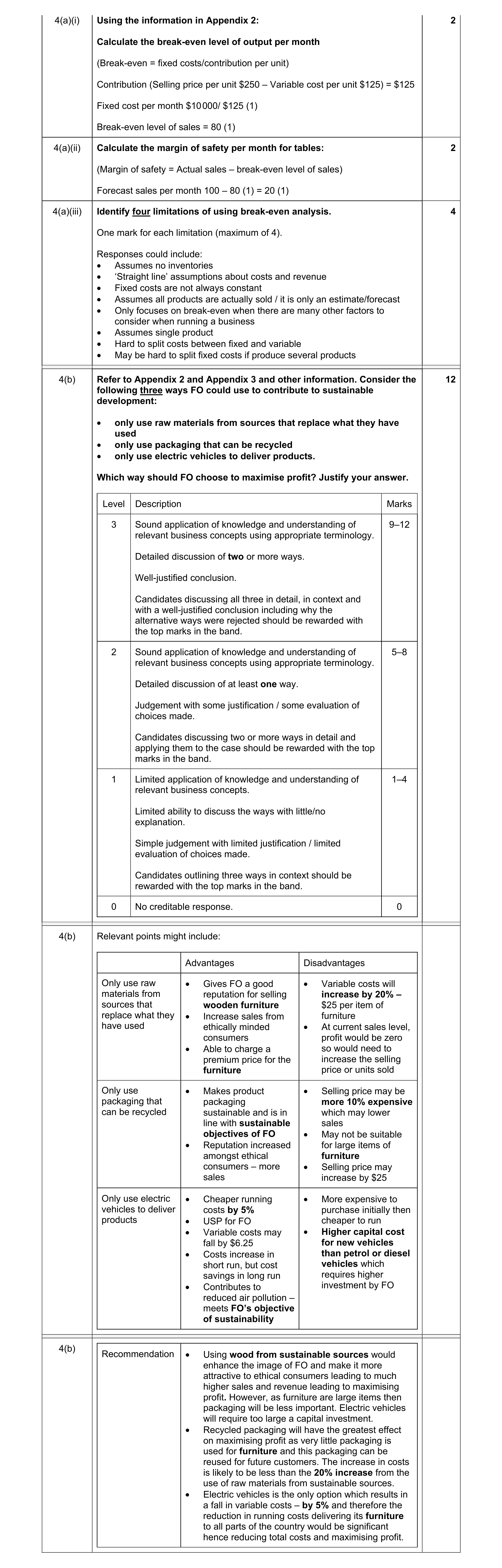 Mark scheme for question 4