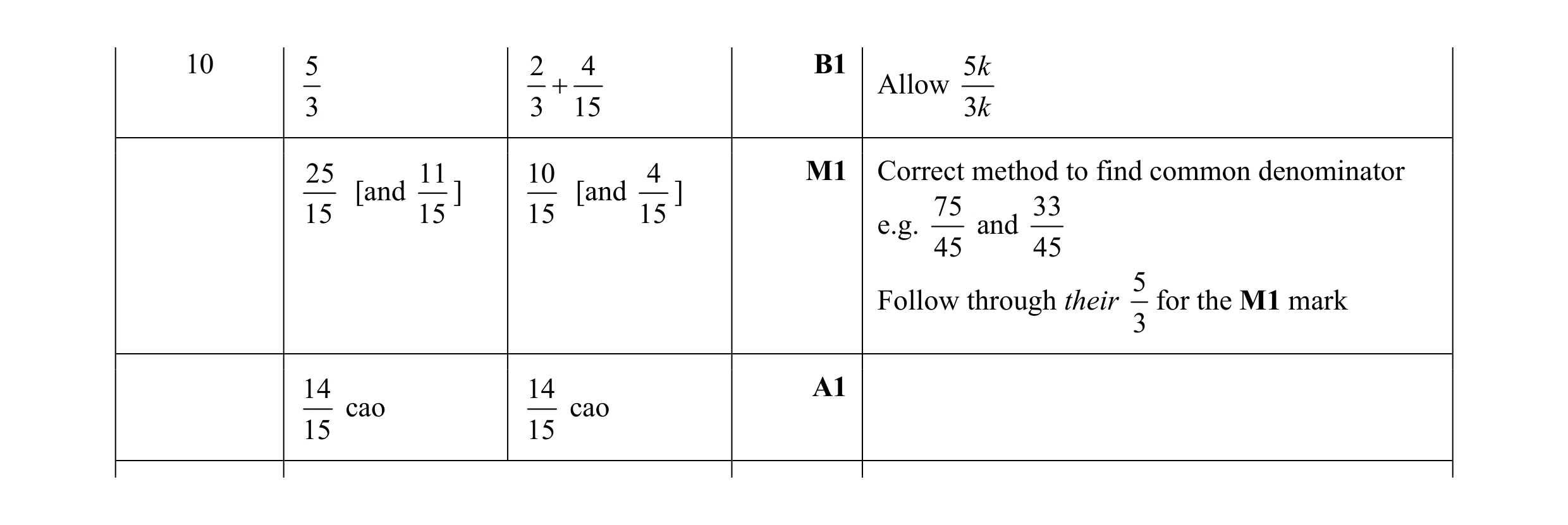 Mark scheme for question 40