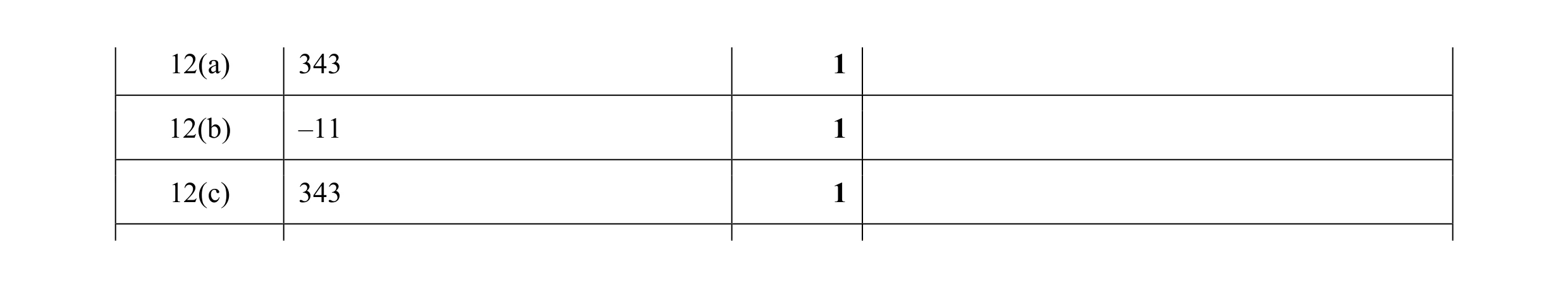 Mark scheme for question 15