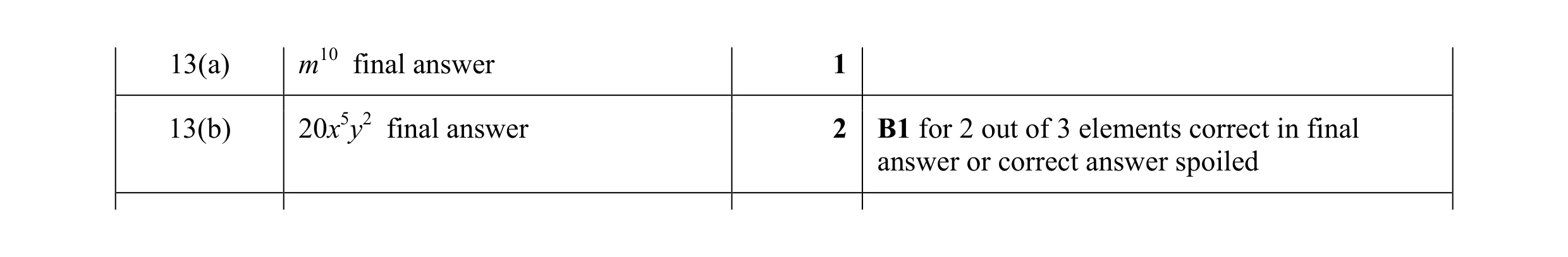 Mark scheme for question 23