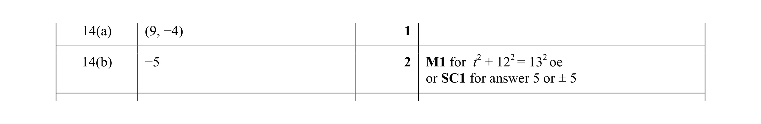 Mark scheme for question 38