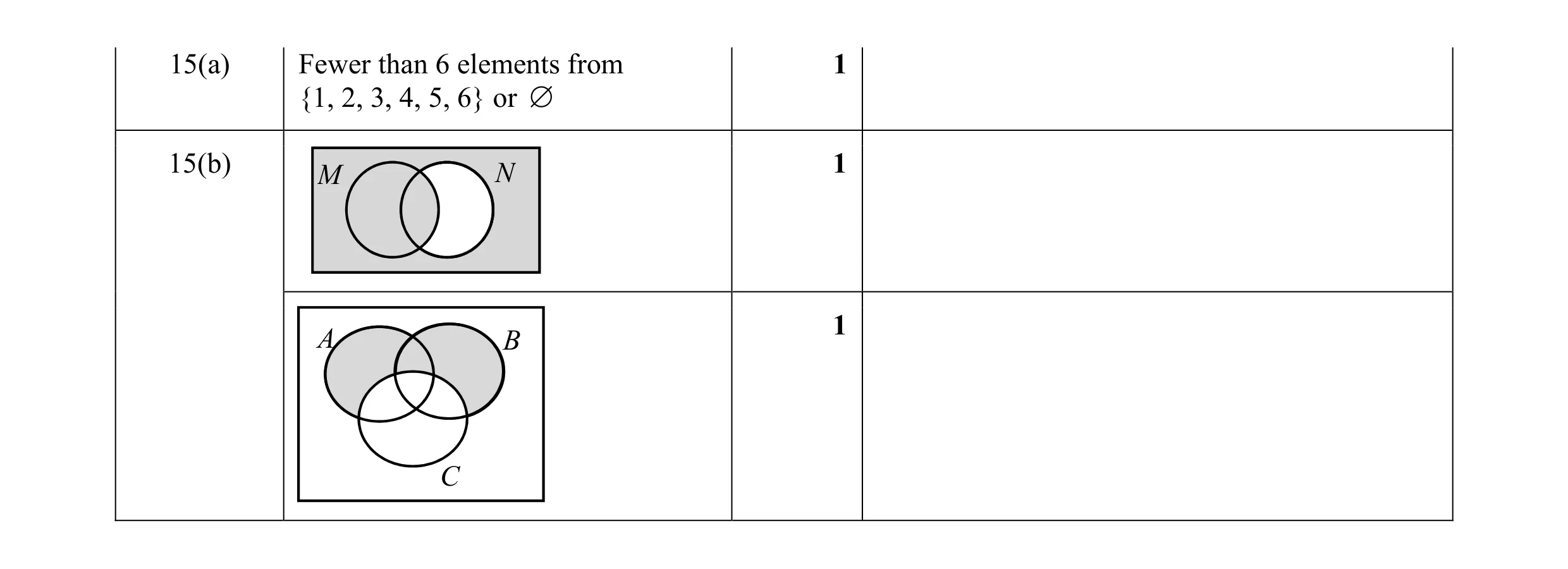 Mark scheme for question 27