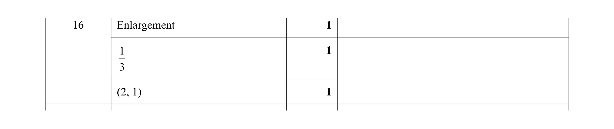 Mark scheme for question 15