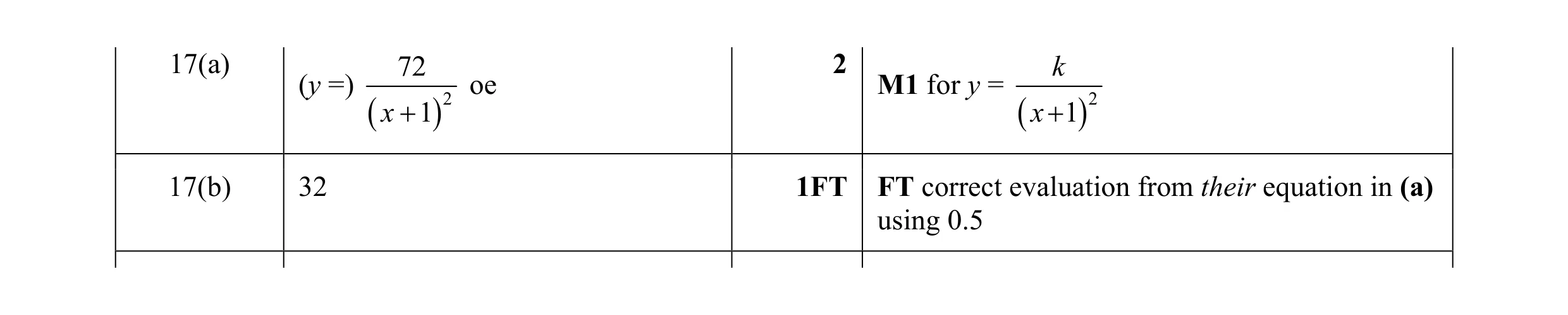 Mark scheme for question 60