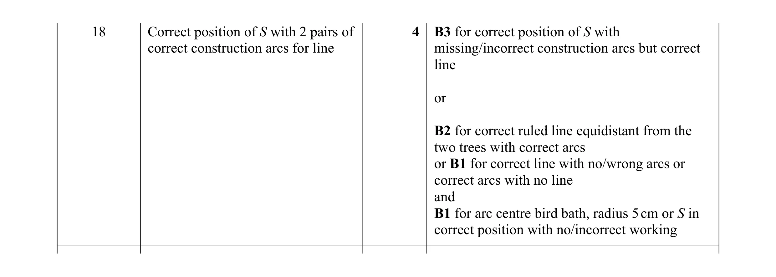 Mark scheme for question 19