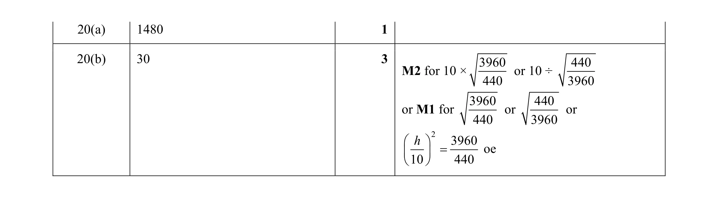 Mark scheme for question 40