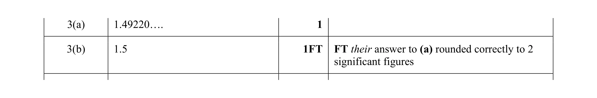 Mark scheme for question 13