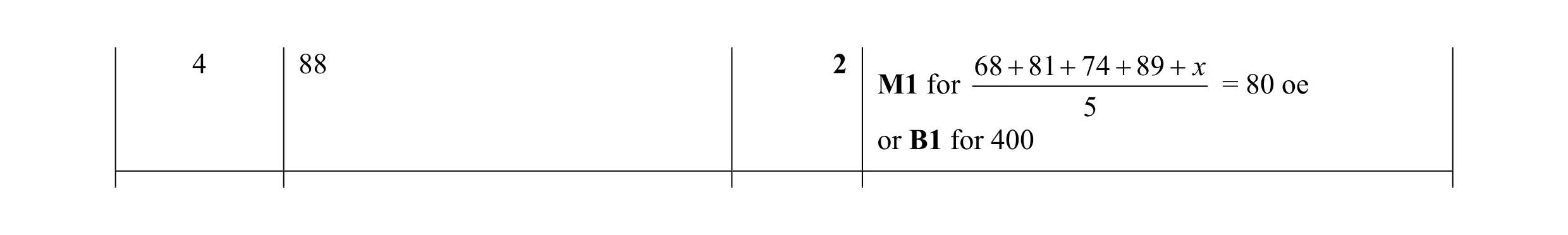 Mark scheme for question 15