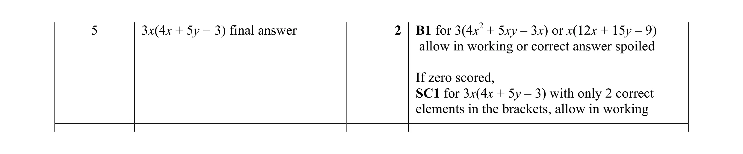 Mark scheme for question 82