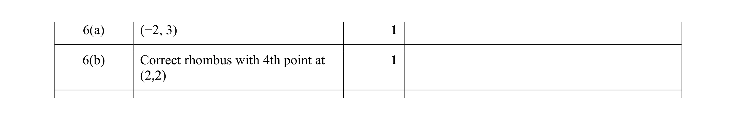 Mark scheme for question 10