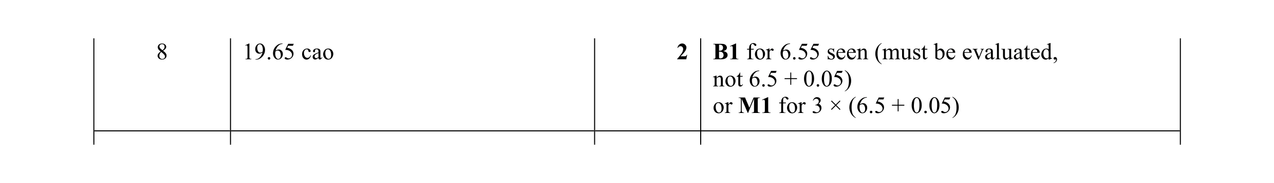 Mark scheme for question 42