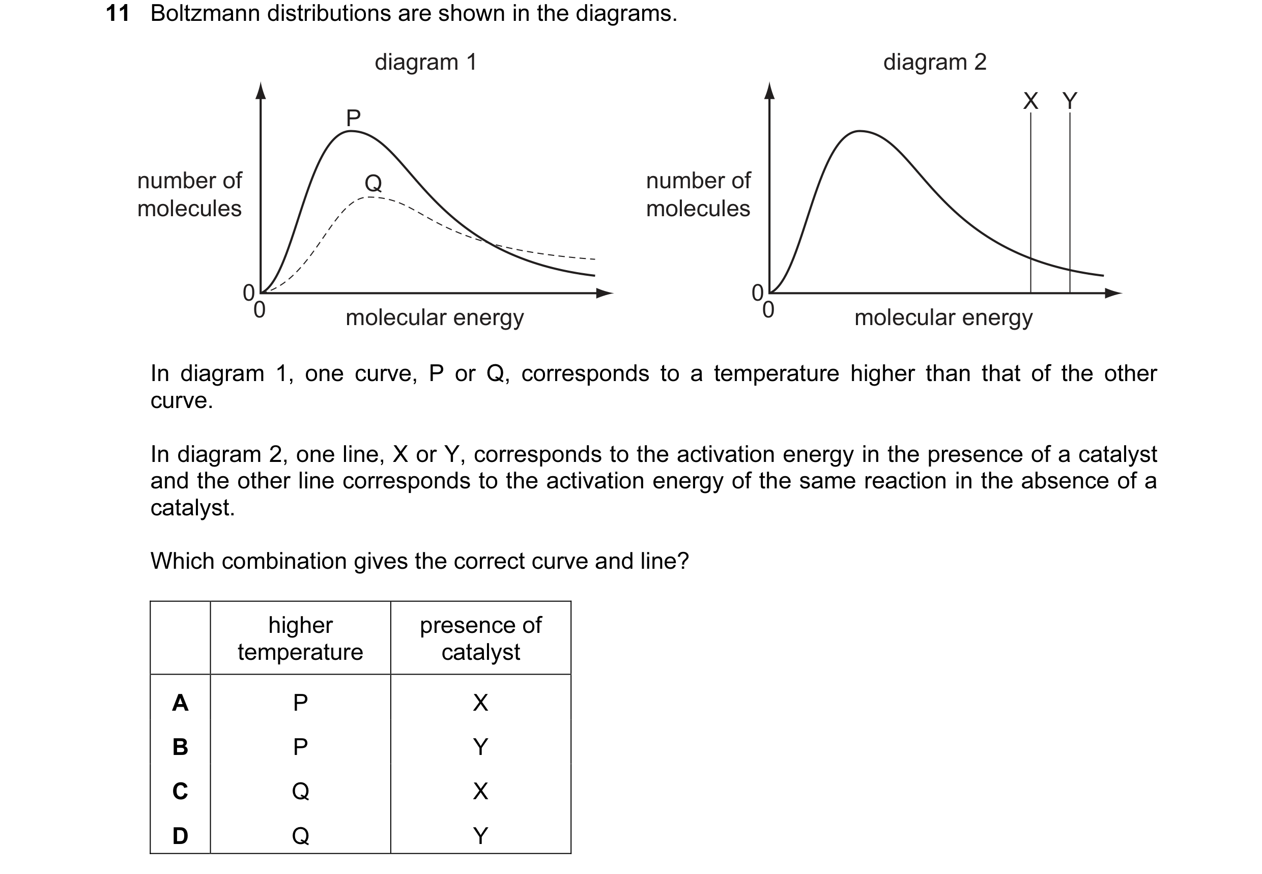 Question 50: Boltzmann distributions are shown in the diagrams. diagram 1 diagram 2 X Y P number of Q number of molecules molecules 0 0 0 0 molecular en…