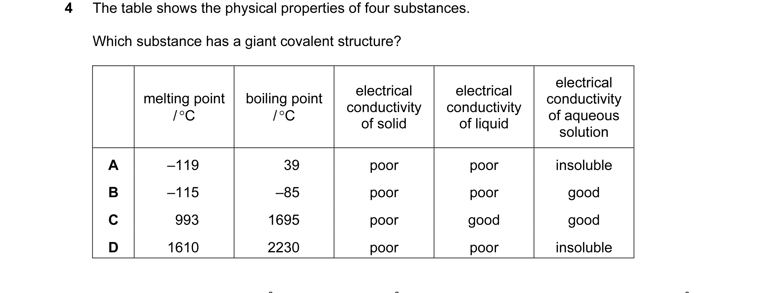 Question 30: The table shows the physical properties of four substances. Which substance has a giant covalent structure? electrical electrical electrica…