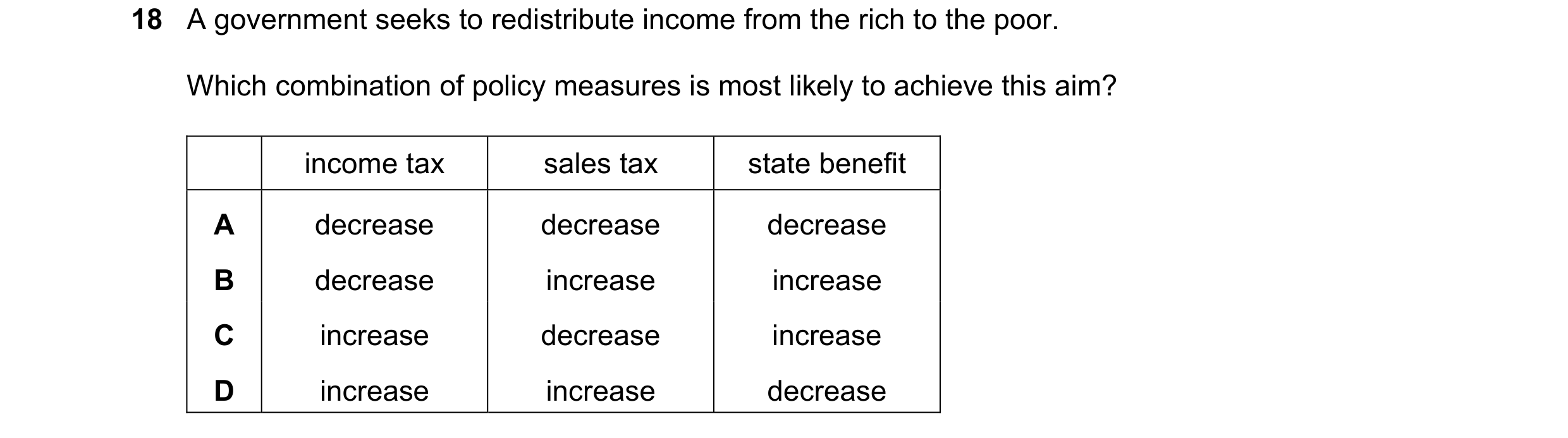 Question 132: A government seeks to redistribute income from the rich to the poor. Which combination of policy measures is most likely to achieve this ai…