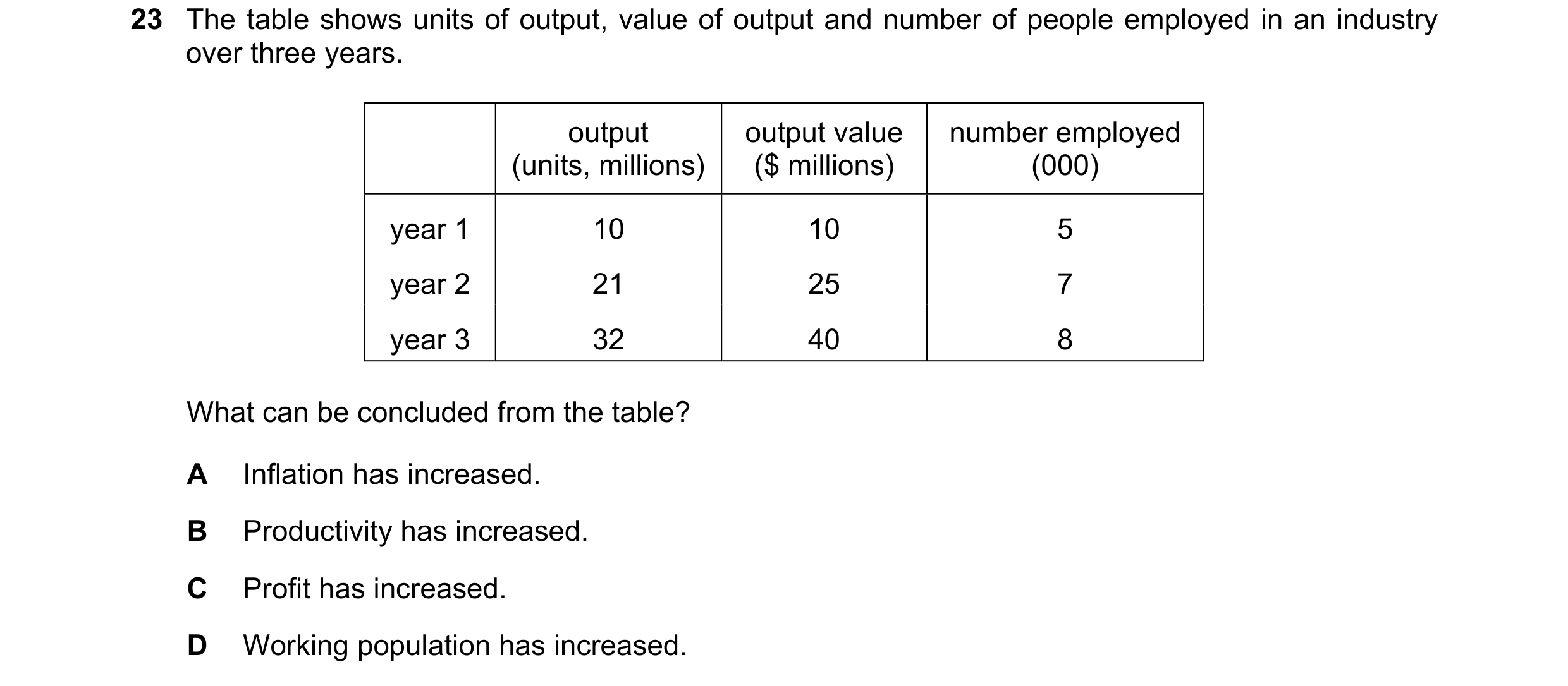 Question 49: The table shows units of output, value of output and number of people employed in an industry over three years. output output value number …