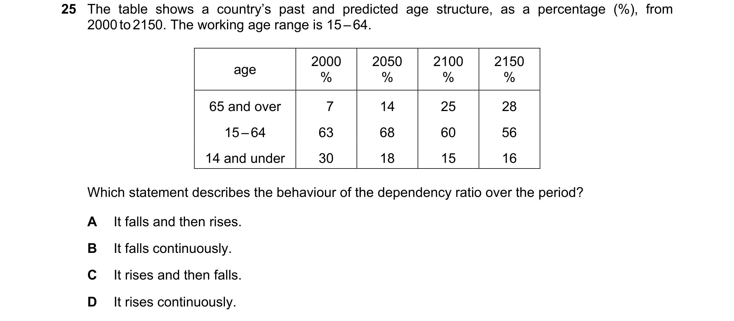 Question 80: The table shows a country’s past and predicted age structure, as a percentage (%), from 2000 to 2150. The working age range is 15 – 64. 200…