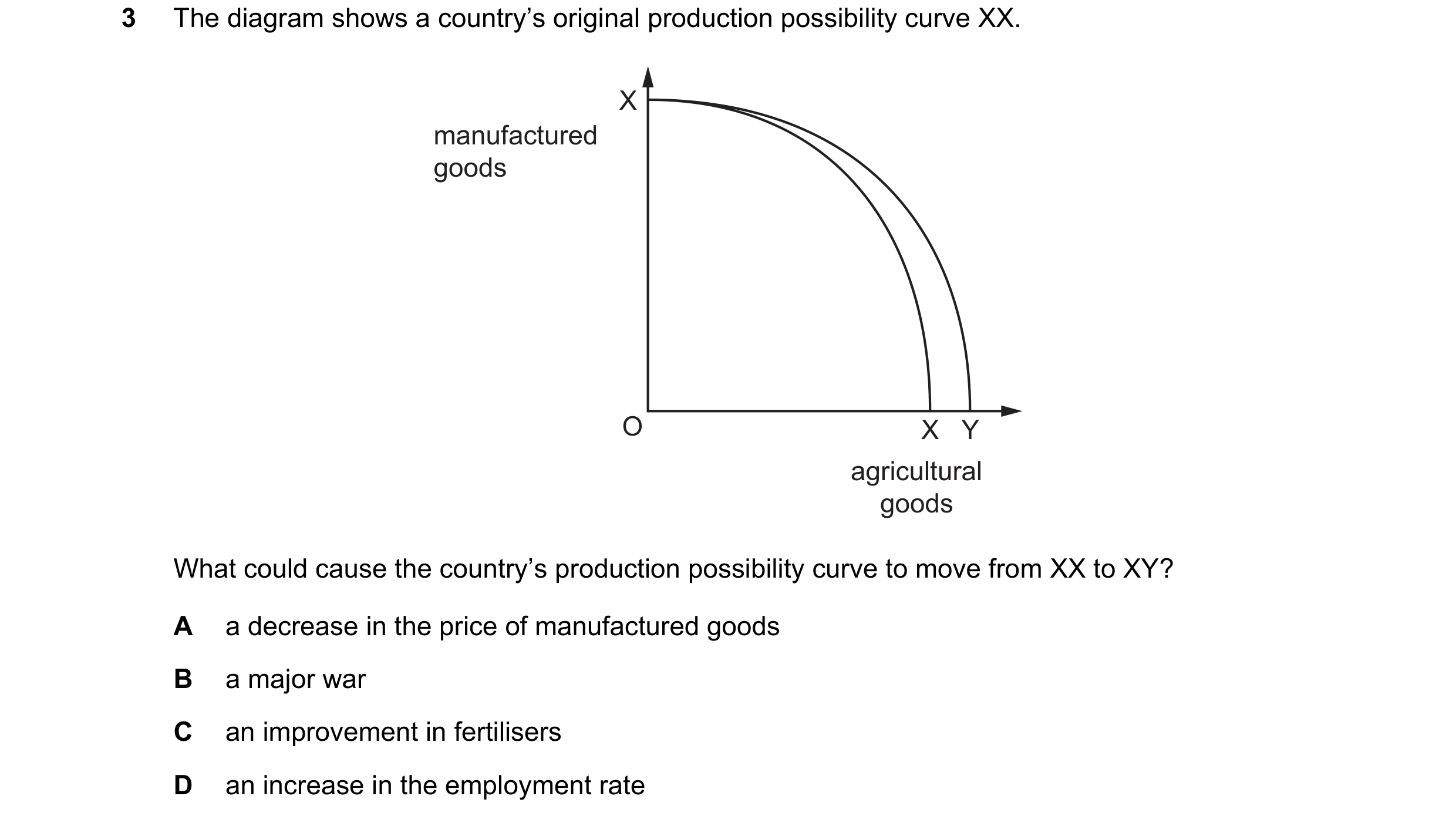 Question 85: The diagram shows a country’s original production possibility curve XX. X manufactured goods O X Y agricultural goods What could cause the …