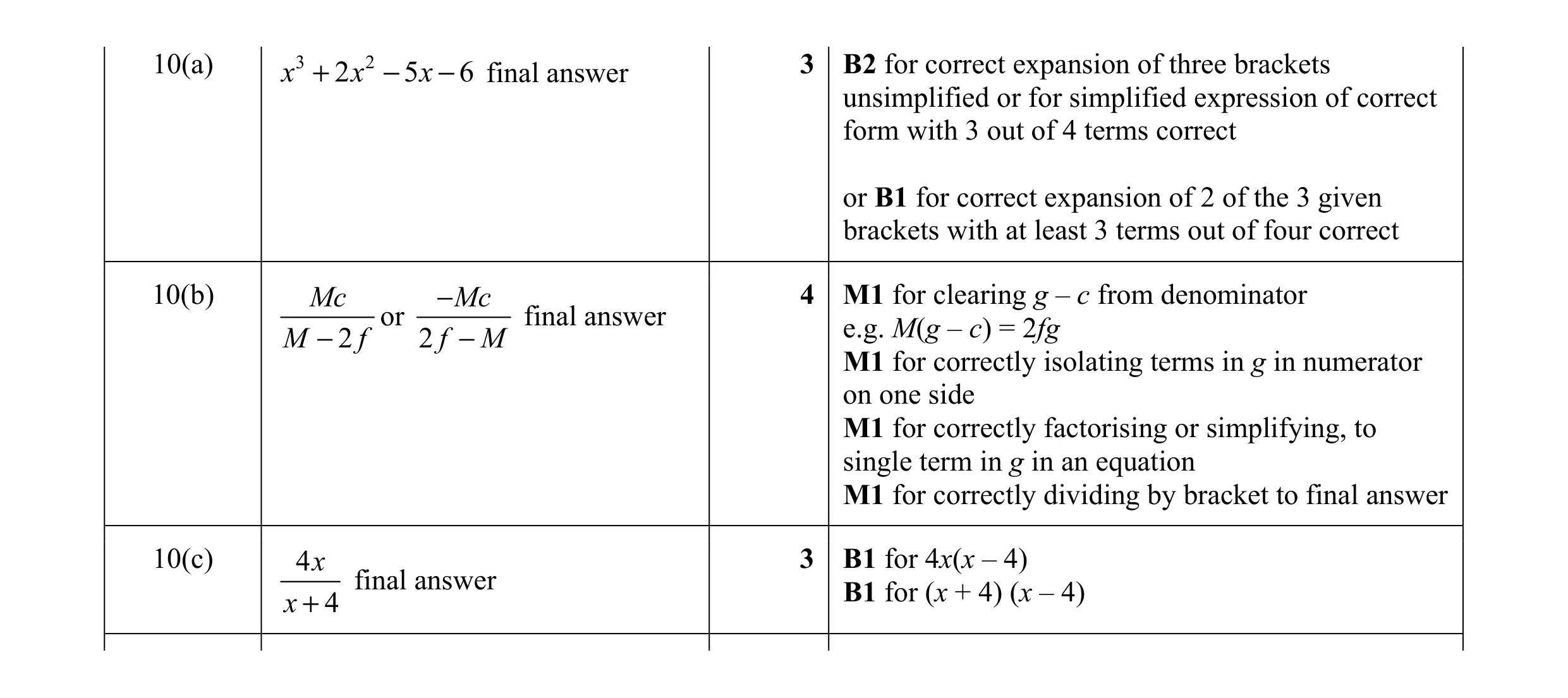 Mark scheme for question 65