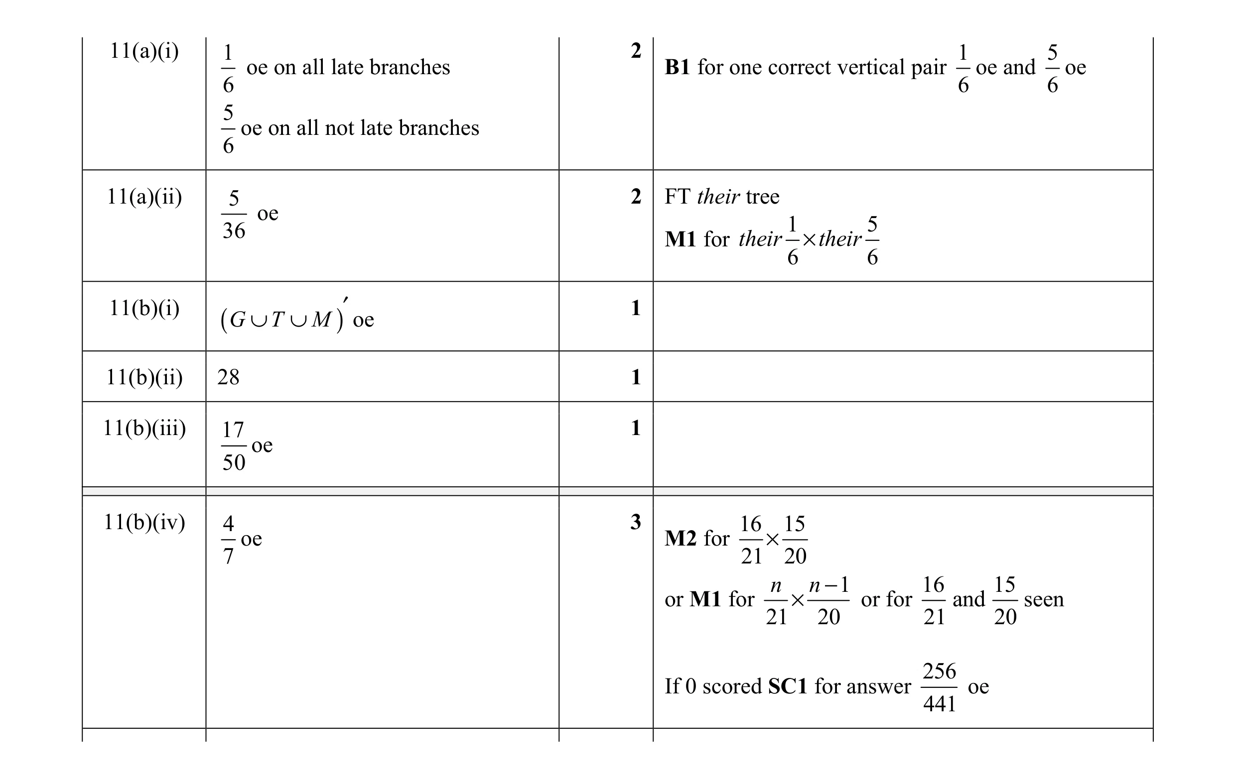 Mark scheme for question 23