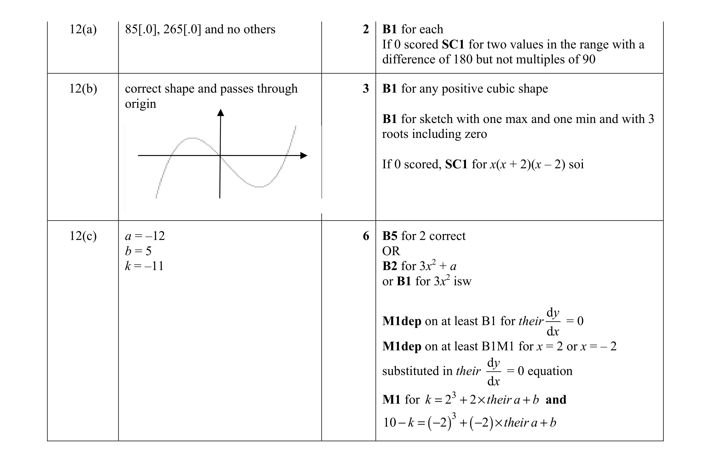 Mark scheme for question 6