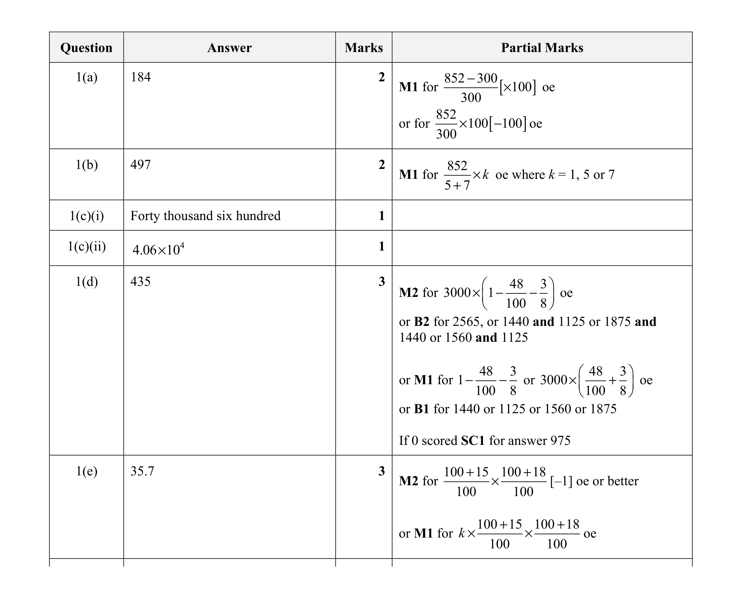 Mark scheme for question 24