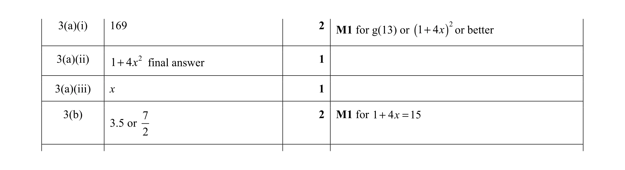 Mark scheme for question 22