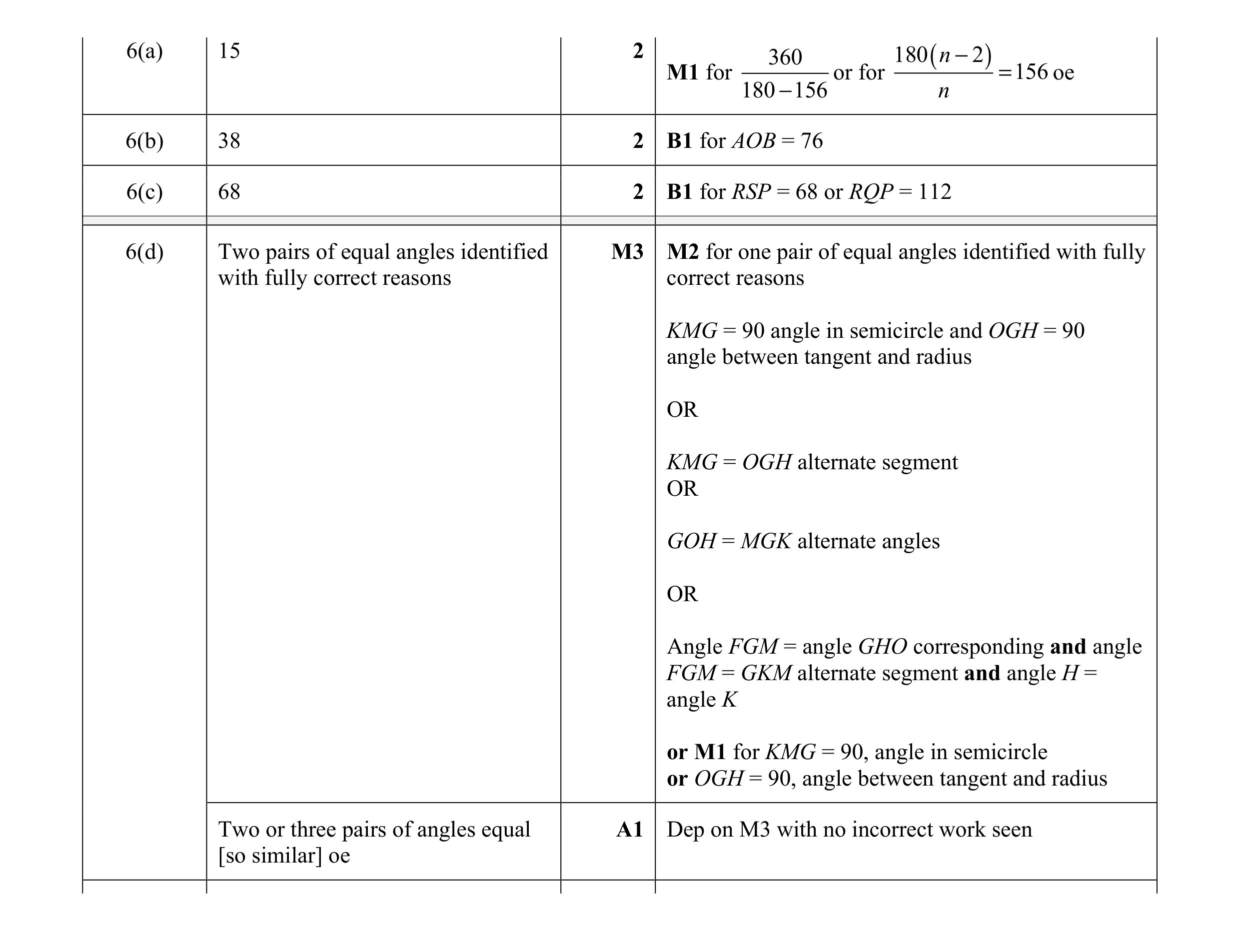 Mark scheme for question 11