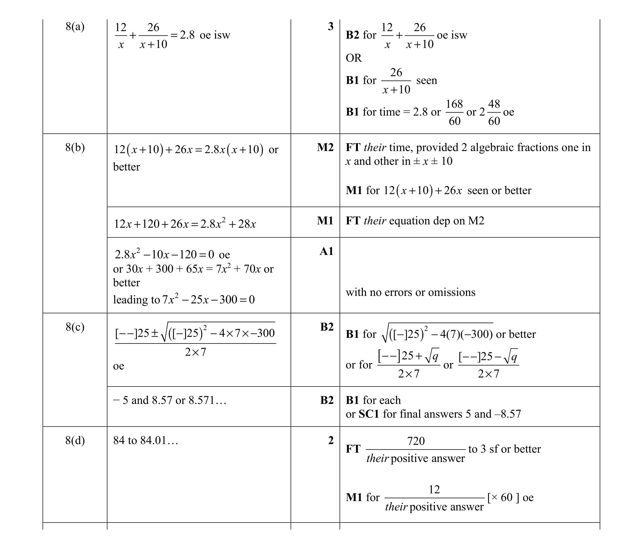 Mark scheme for question 14
