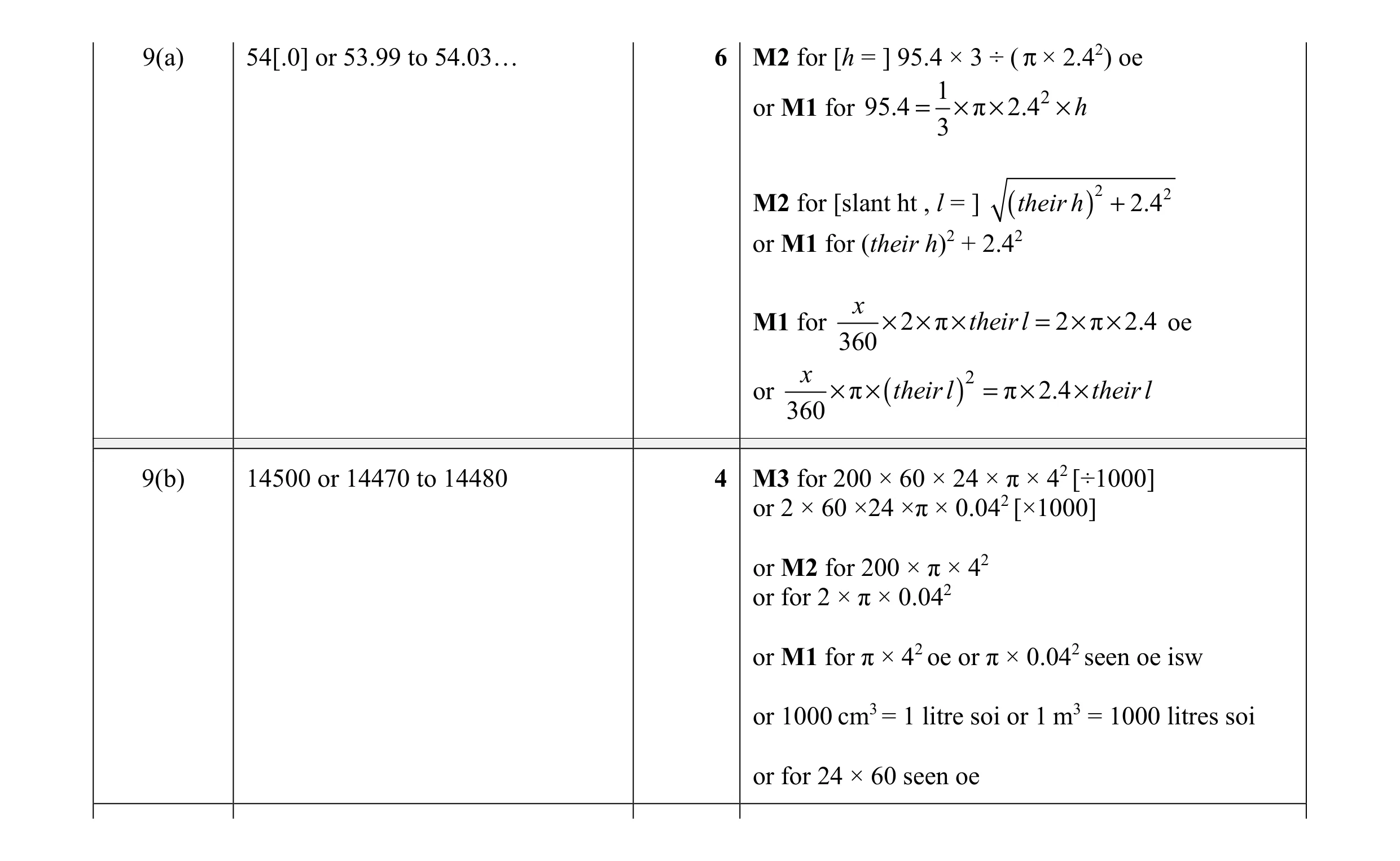 Mark scheme for question 15