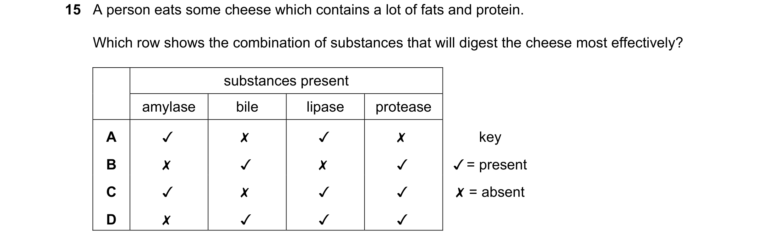 Question 9: A person eats some cheese which contains a lot of fats and protein.

Which row shows the combination of substances that will digest the che…