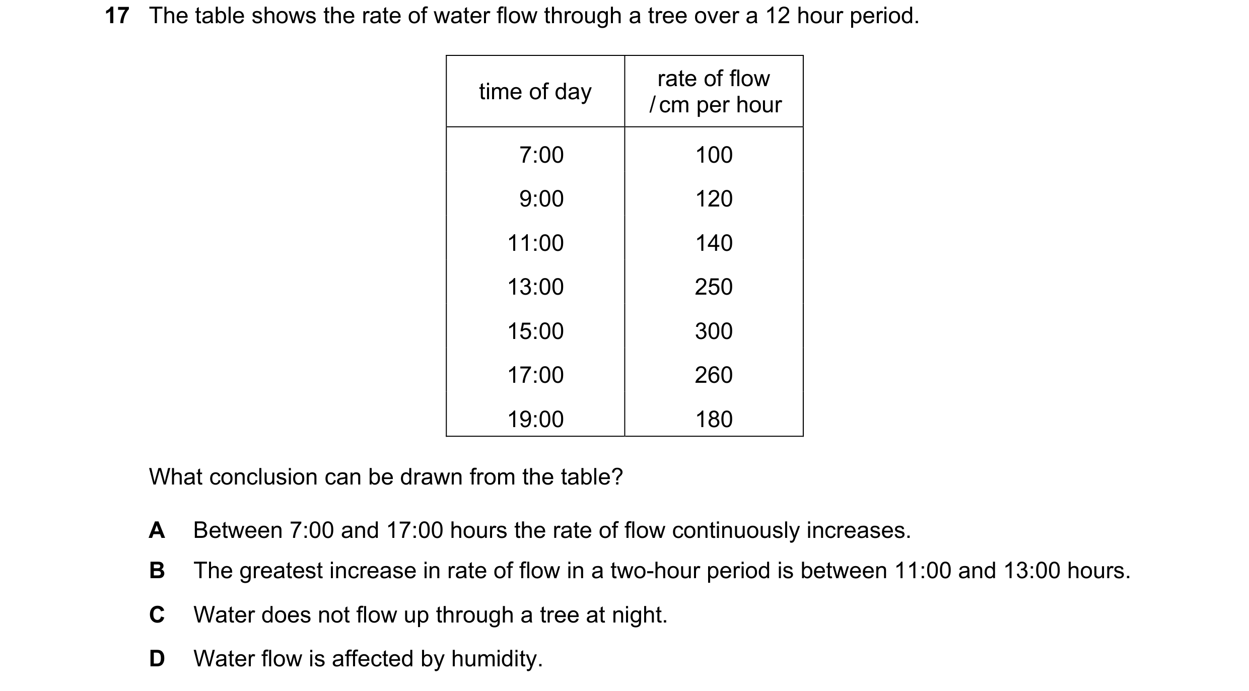 Question 3: The table shows the rate of water flow through a tree over a 12 hour period. rate of flow time of day / cm per hour 17:00 100 19:00 120 11:…