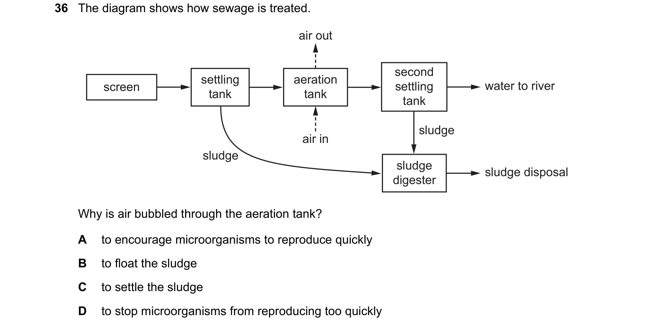 Question 8: The diagram shows how sewage is treated. air out second settling aeration screen settling water to river tank tank tank sludge air in sludg…