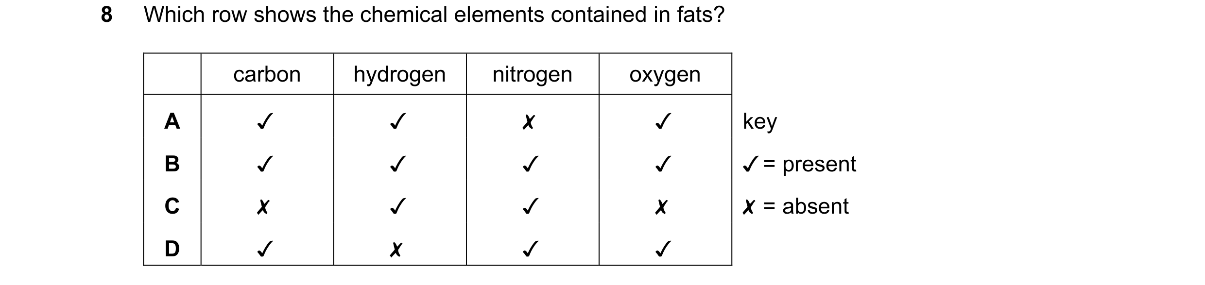 Question 5: Which row shows the chemical elements contained in fats?
carbon hydrogen nitrogen oxygen
A Jv v x v
B Jv Jv Jv v
Cc x v v x
D Jv x v v
ke…