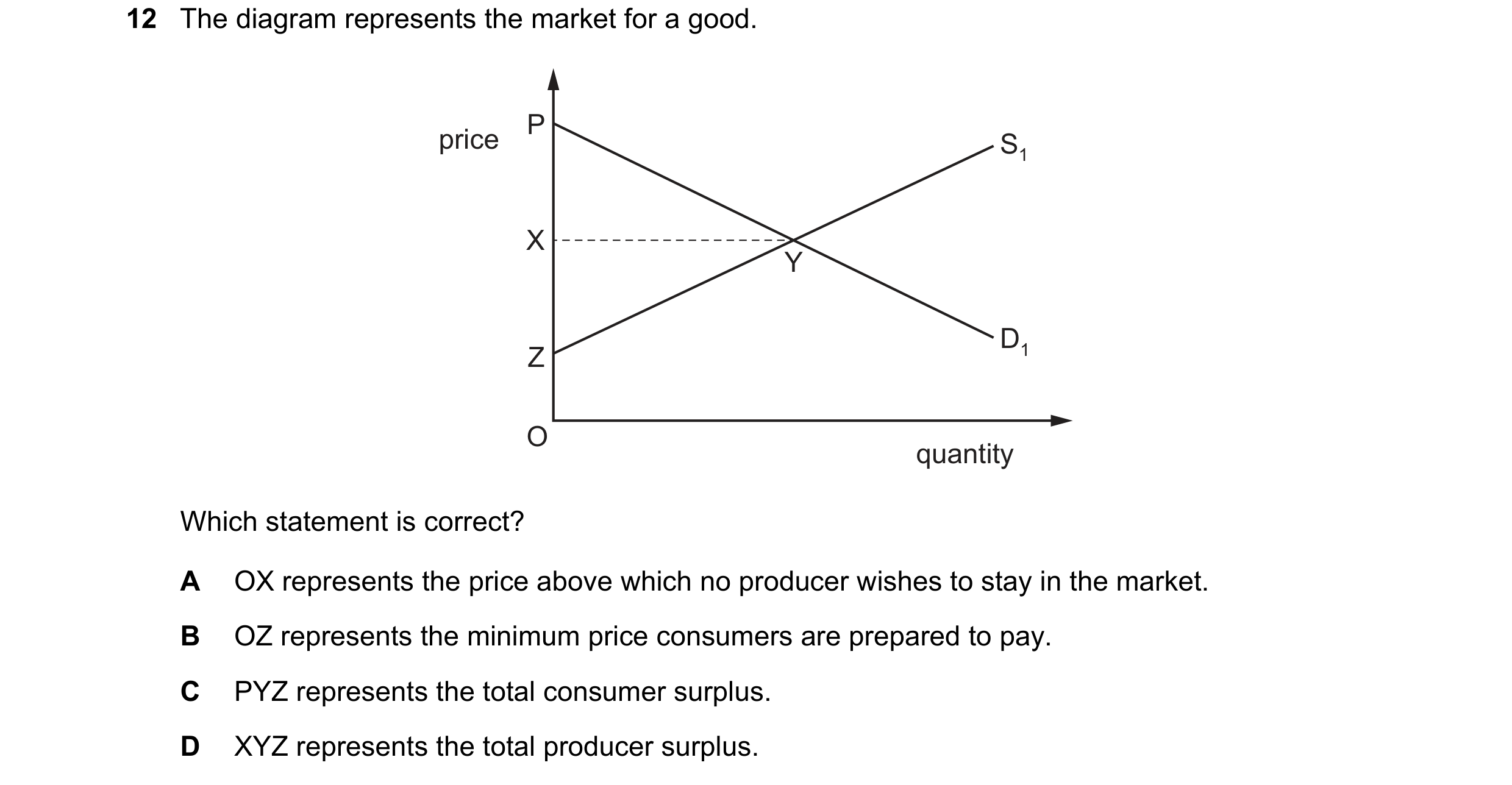 Question 99: The diagram represents the market for a good. P price S1 X Y D1 Z O quantity Which statement is correct? A OX represents the price above wh…
