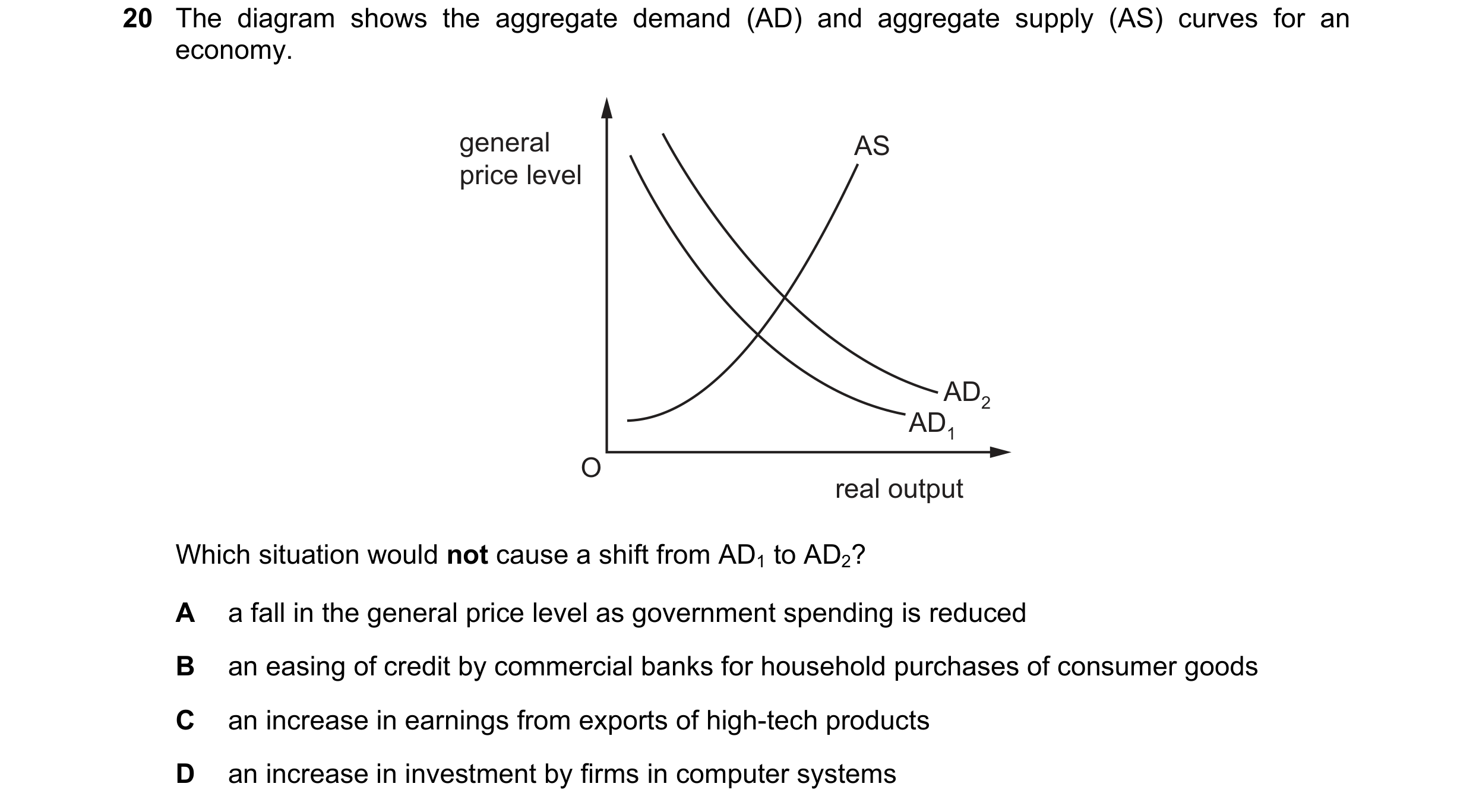 Question 78: The diagram shows the aggregate demand (AD) and aggregate supply (AS) curves for an economy. general AS price level AD2 AD1 O real output W…